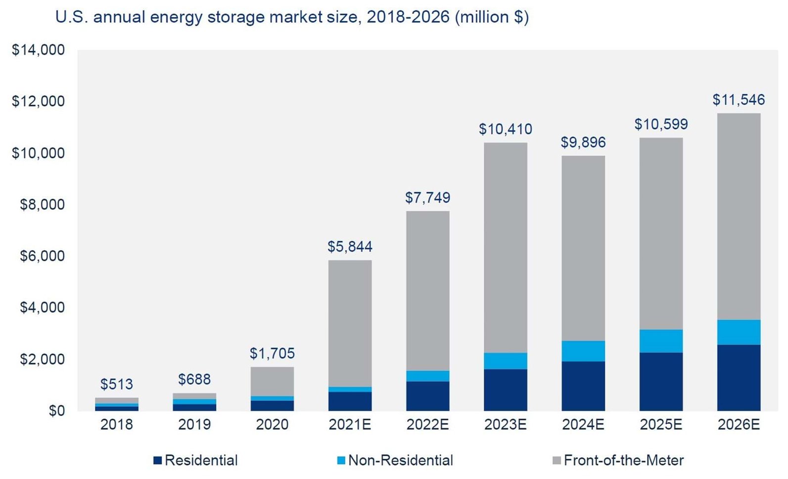 Battery Energy Storage The Secret to Asset Management