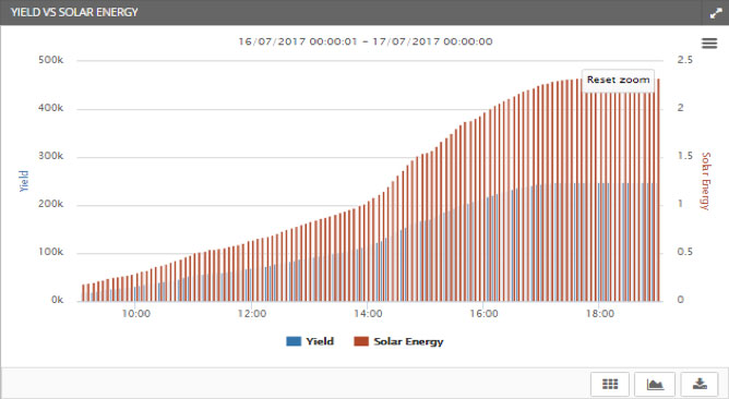 YIELD MAXIMIZATION