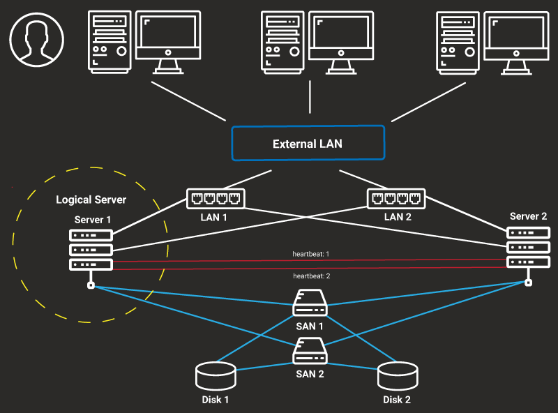 server-lan-1