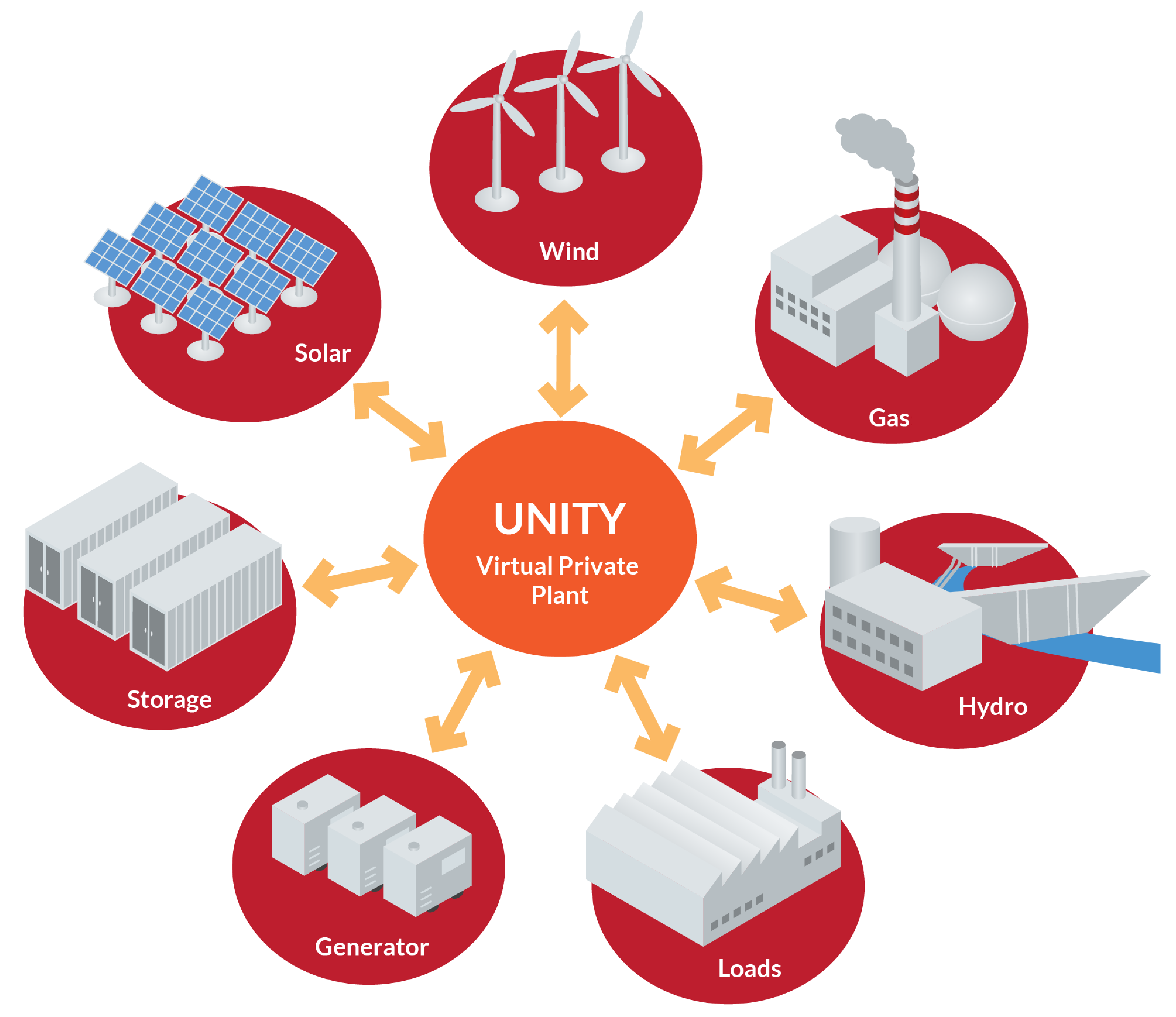 infographic-unity@3x_new