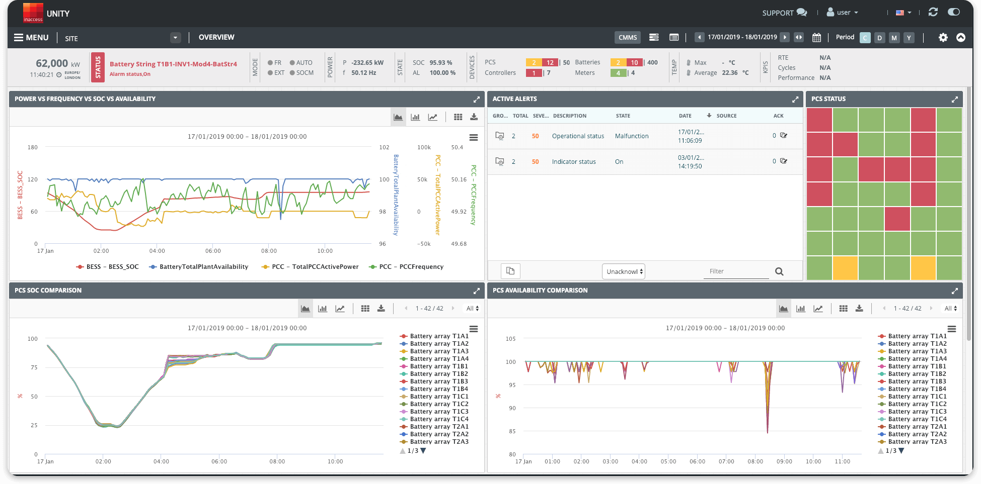 storage-overview